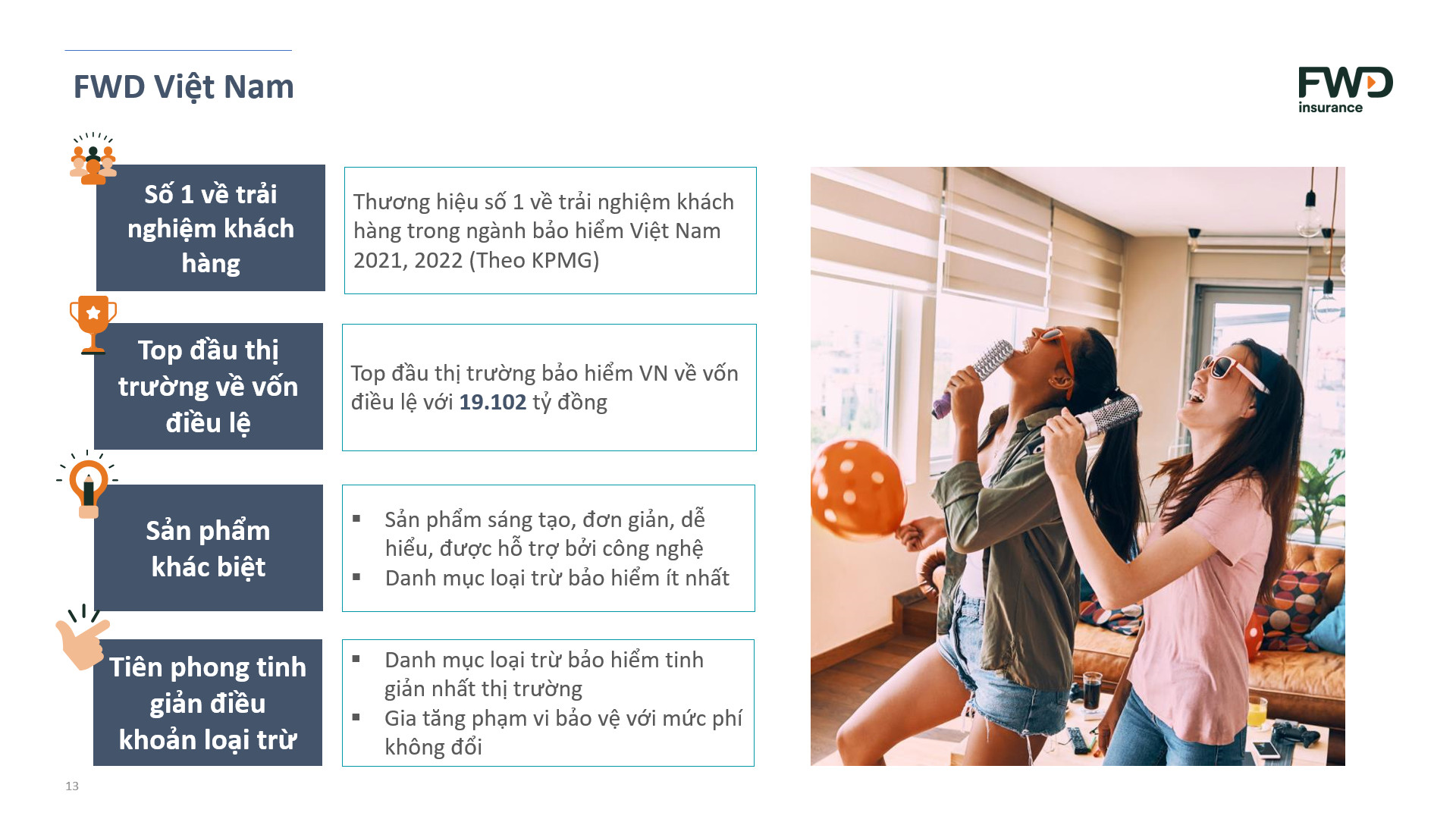 lĩnh vực hoạt động